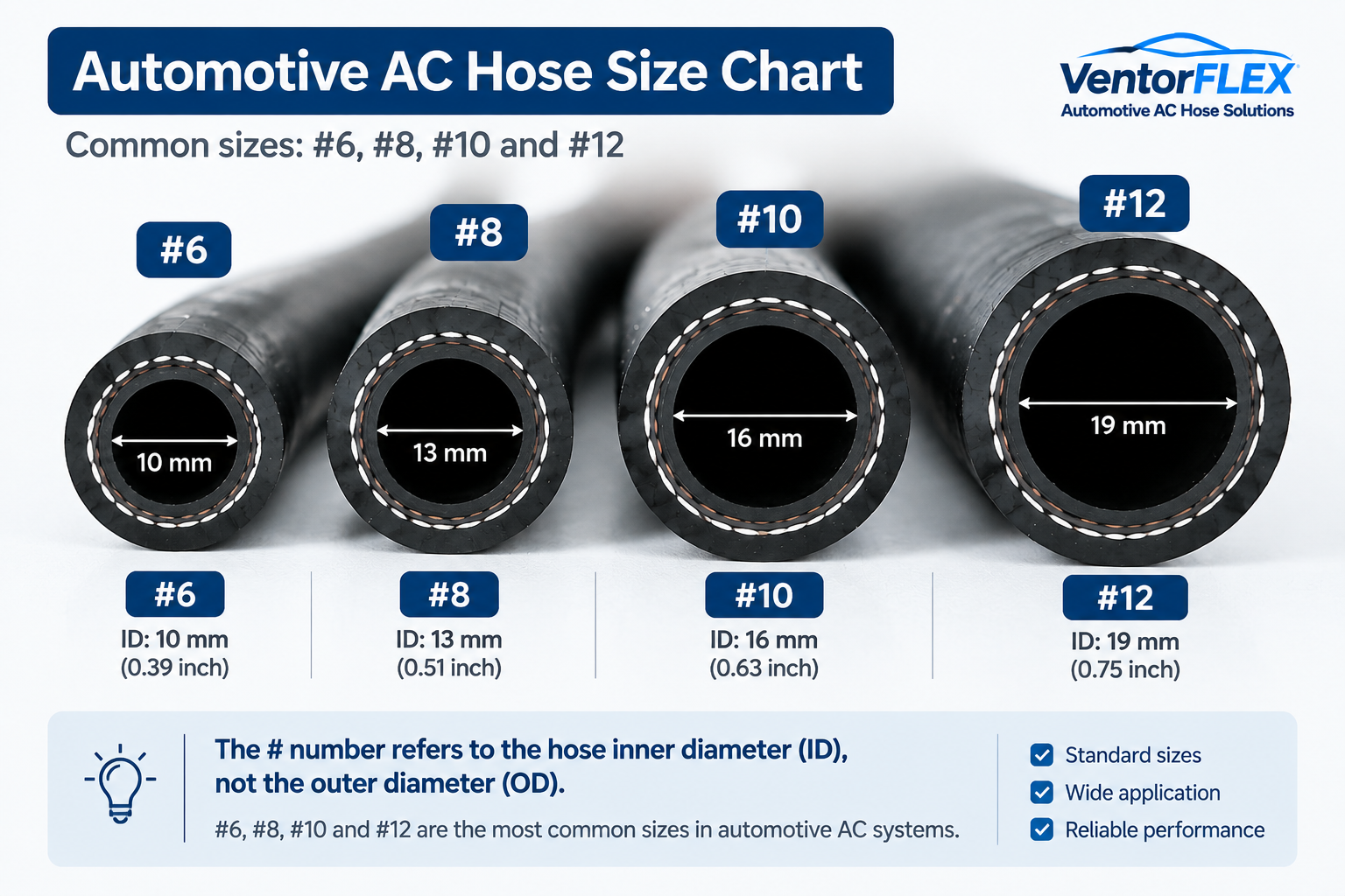 automotive ac hose sizes comparison chart showing #6 #8 #10 #12